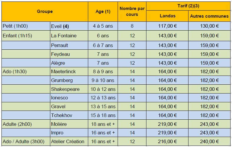 Tarifs des cours 2022 / 2023