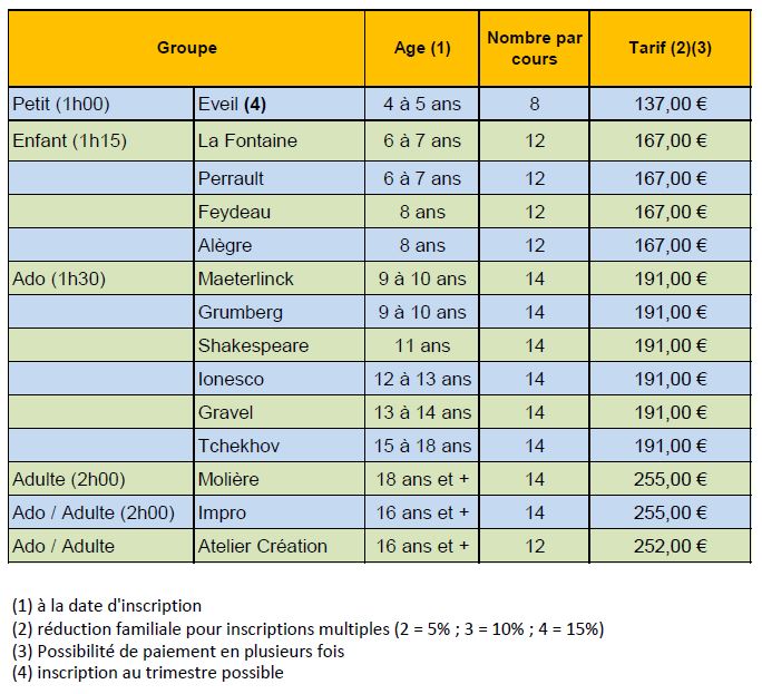 Tarifs des cours 2023 / 2024